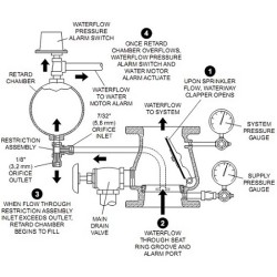 Van báo động một chiều DN250 ARV AAL800-0250