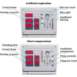 Mô hình mô phỏng hồi sức tim phổi toàn thân có monitor 170cm