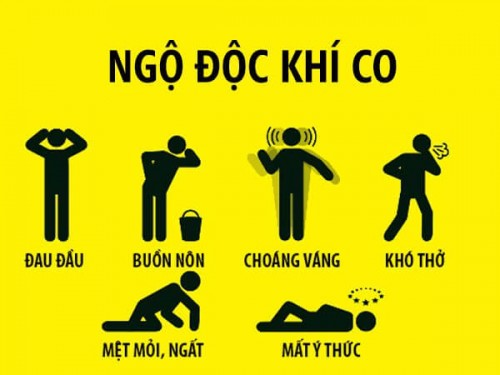 Làm thế nào để bảo vệ chống lại sự nhiễm độc khí CO trong nhà của bạn