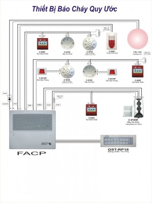 Hướng dẫn sử dụng trung tâm báo cháy GST thường