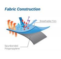 Bộ quần áo chống hóa chất Ultitec 2000