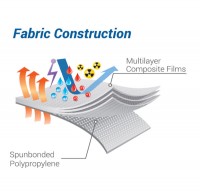 Bộ quần áo chống hóa chất Ultitec 5000