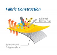 Bộ chống hóa chất Ultitec 4000