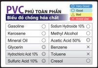 Găng tay chống dầu Takumi PVC-600