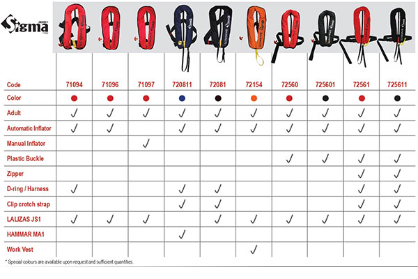 Áo phao cứu sinh bơm hơi tự động Lalizas Sigma 72560 2