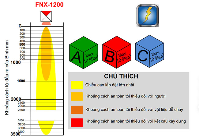 Bình chữa cháy khí sạch 1200gr Hochiki FNX 1200 1