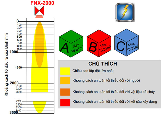 Bình chữa cháy khí sạch 2000gr Hochiki FNX 2000 1