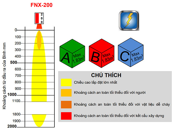 Bình chữa cháy khí sạch 200gr Hochiki FNX 200