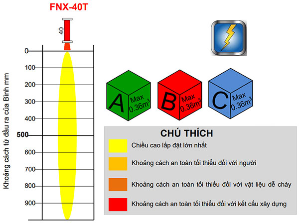 Bình chữa cháy khí sạch 40gr Hochiki FNX 40