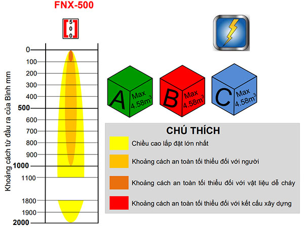 Bình chữa cháy khí sạch 500gr Hochiki FNX 500