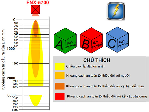 Bình chữa cháy khí sạch 5700gr Hochiki FNX 5700