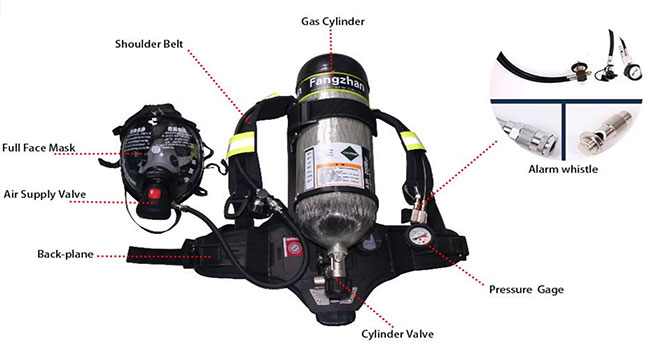 Bộ bình khí thở áp suất dương SCBA vỏ composite Fangzhan RHZK6 8 2