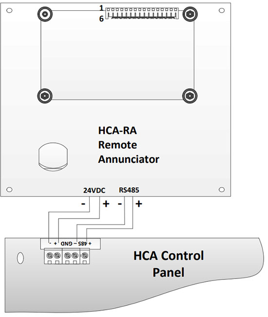 Bộ hiện thị phụ báo cháy từ xa HOCHIKI HCA RA 1