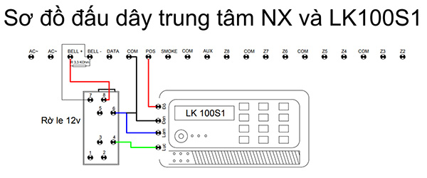 Bộ quay số điện thoại Garrison LK 100S1 1