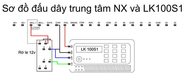 Bộ quay số điện thoại sử dụng SIM CARD Garrison LK 120S 1