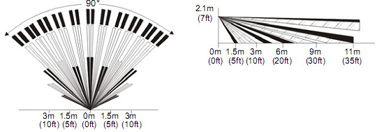 Cảm biến hồng ngoại không dây Paradox PMD75 2
