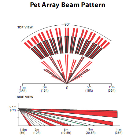 Cảm biến hồng ngoại không dây Paradox PMD85W 1