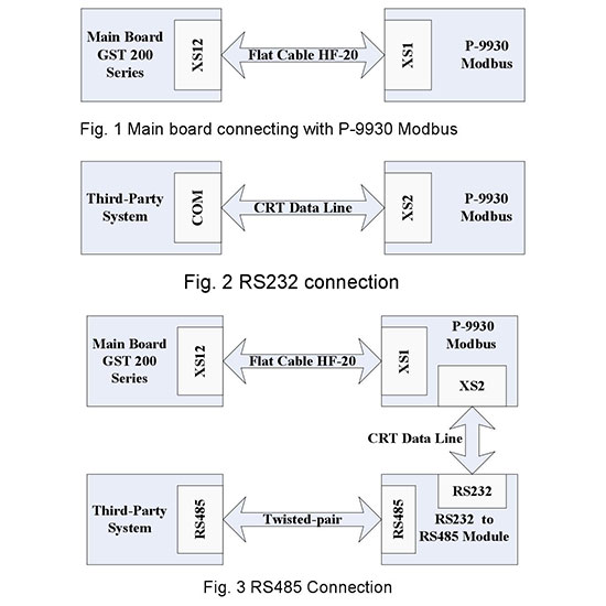 Card giao tiếp máy tính P 9930MODBUS 1