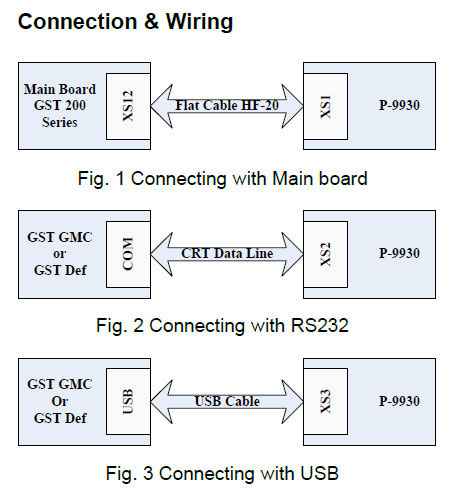 Card  lập trình P 9930 cho tủ GST200 2 2