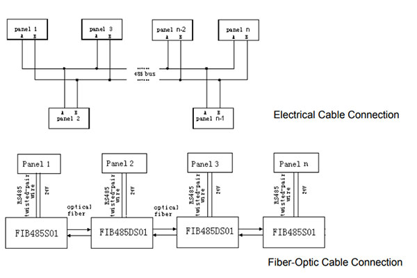 Card mạng giao tiếp RS485 cho tủ GST100 P 9943 1