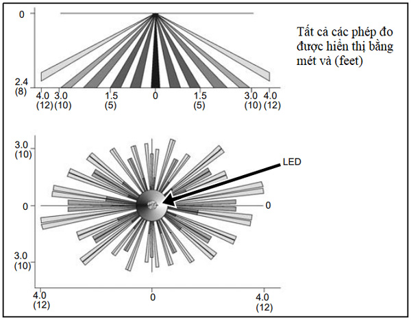 Dầu dò hồng ngoại gắn trần PARADOX DG467 1