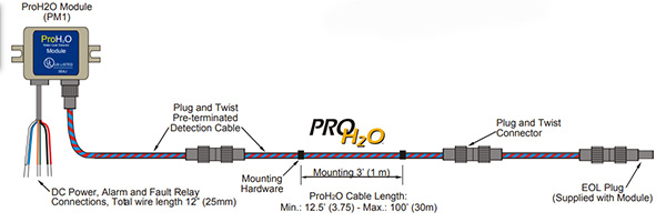 Hệ thống giám sát rò rỉ nước ProH2O 4