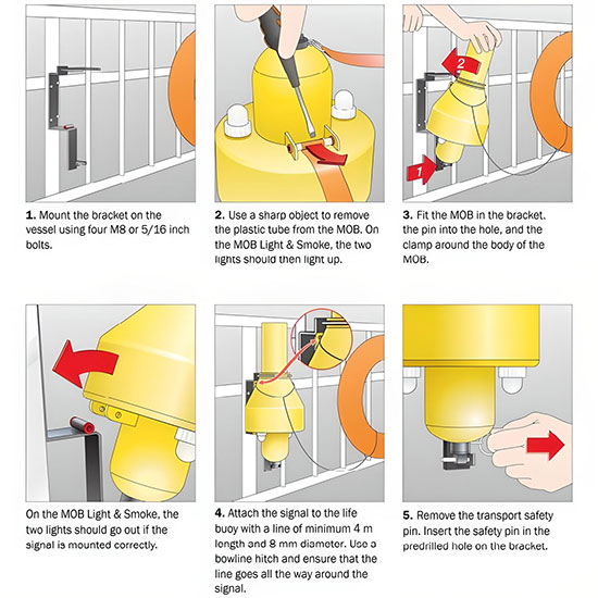 Hướng dẫn cách gắn MOB trên tàu