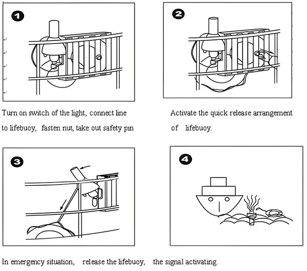 hướng dẫn sử dụng đèn tự cháy và tín hiệu khói tự kích hoạt của phao cứu sinh