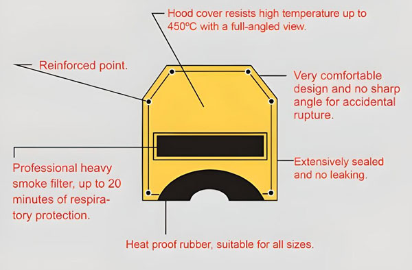 Mặt nạ chống khói bỏ túi HKMASK PSM 2