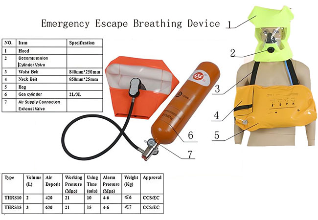 Mặt nạ thở thoát hiểm khẩn cấp xách tay EEBD THRS10