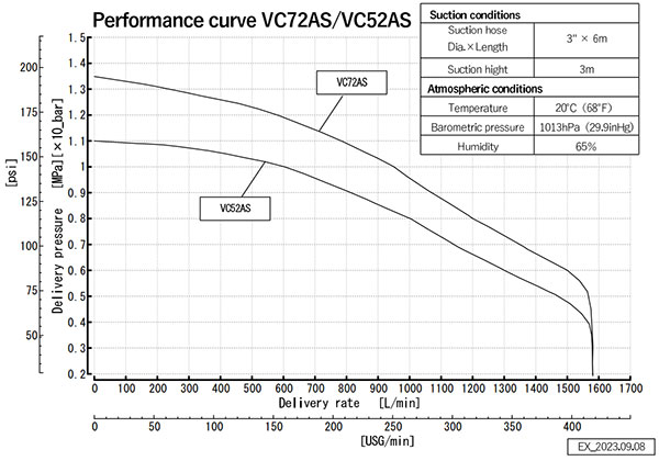 Máy bơm chữa cháy di động 30kW TOHATSU VC72AS 5