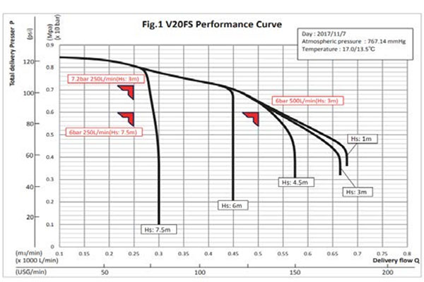 Máy bơm chữa cháy di động TOHATSU V20FS 5
