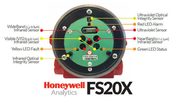 MÁY DÒ NGỌN LỬA HỒNG NGOẠI KÉP CỰC TÍM HONEYWELL ANALYTICS FS20X