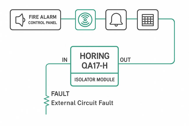 Module cách ly địa chỉ Horing QA17 H 1