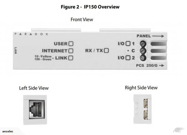 Module kết nối Internet báo động Paradox IP150 2