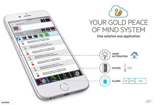 Module kết nối Internet báo động Paradox IP150 3