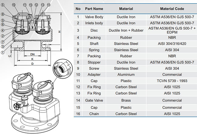Trụ tiếp nước PCCC DN100 2 cửa ra ShinYi FHFA 0100