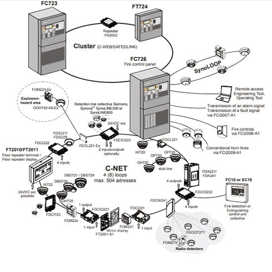 Trung tâm báo cháy 12 loop 1512 địa chỉ Siemens FC726 1