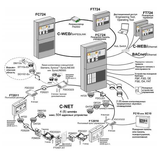 Trung tâm báo cháy 4 loop 504 địa chỉ Siemens FC724 1