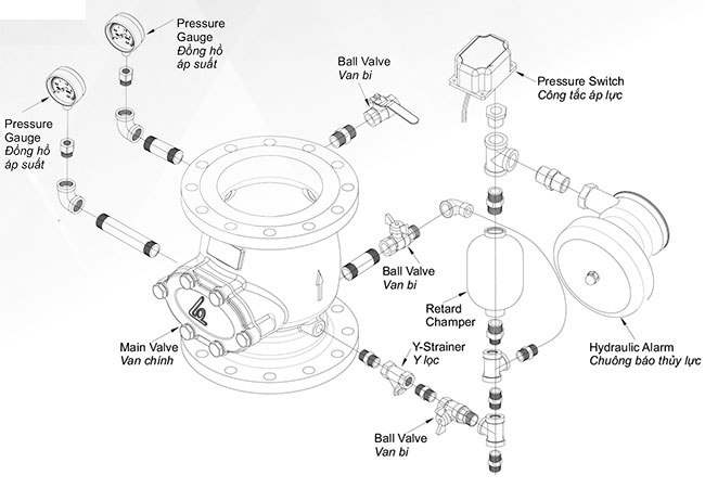 Van báo động PCCC DN150 SHINYI ALVX 0150