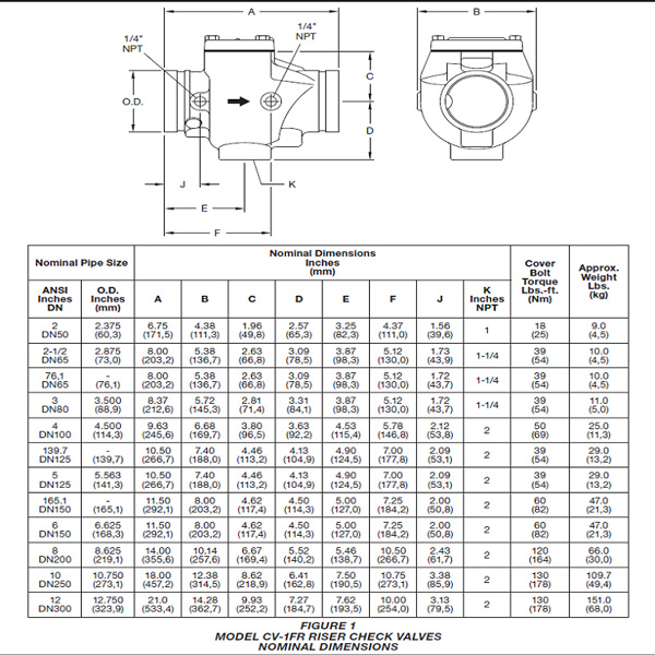 Van kiểm tra TYCO CV 1FR 1