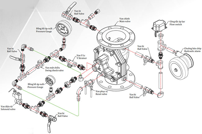 Van xả tràn PCCC DN100 SHINYI DGVX 0100