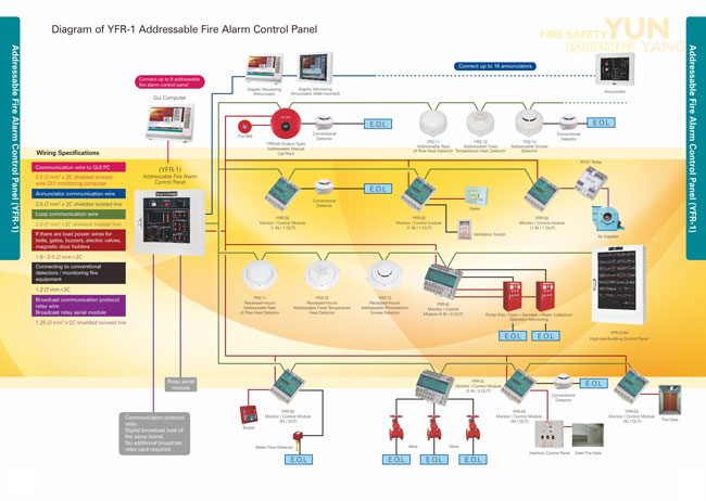Wiring Diagram of YFR 1 Addressable Fire Alarm Control Panel
