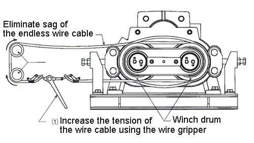 Cách lắp cáp cho tời điện Maxpull EME 3