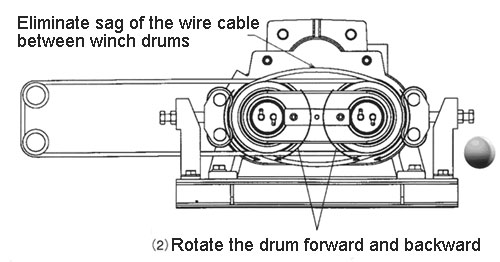 Cách lắp cáp cho tời điện Maxpull EME 4