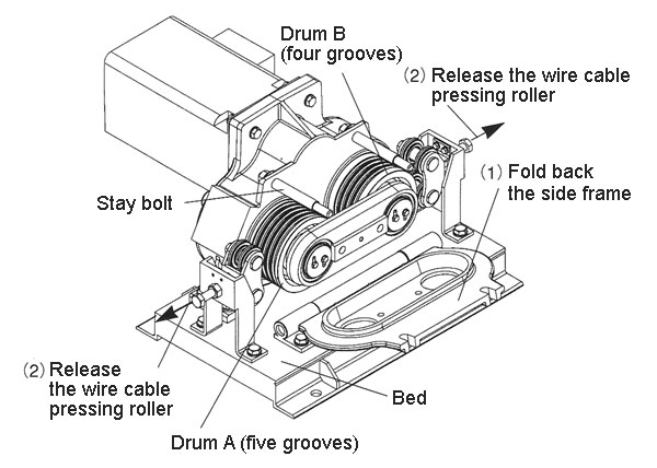 Cách lắp cáp cho tời điện Maxpull EME