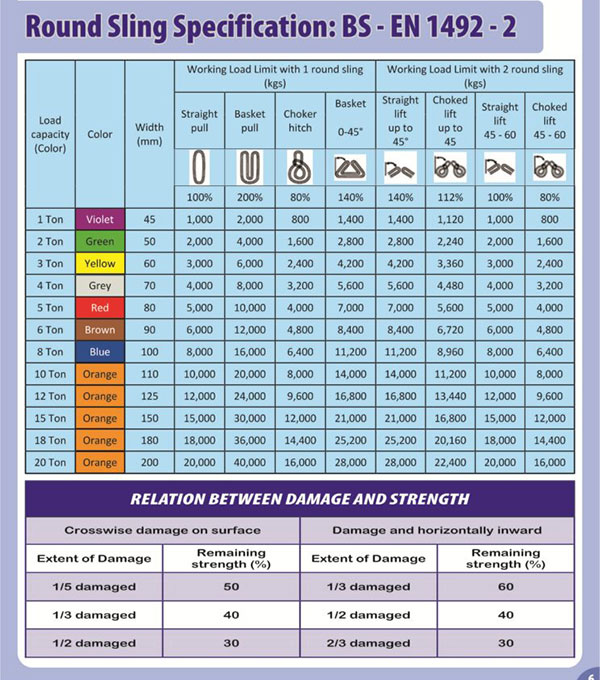 cap vai ban tron vong tron 1 tan 3