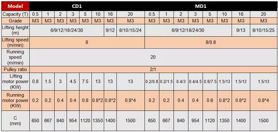 dac diem ky thuat cua toi cap dien kondo cd1