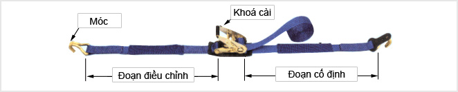 Dây tăng đơ chằng hàng 2 móc J DCHJ 1
