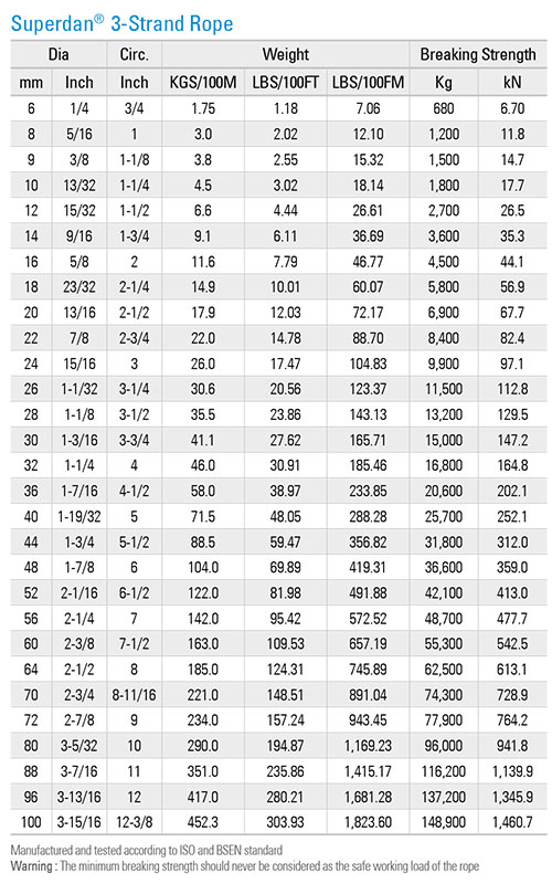 Dây thừng PP 3 tao DSR Superdan 1